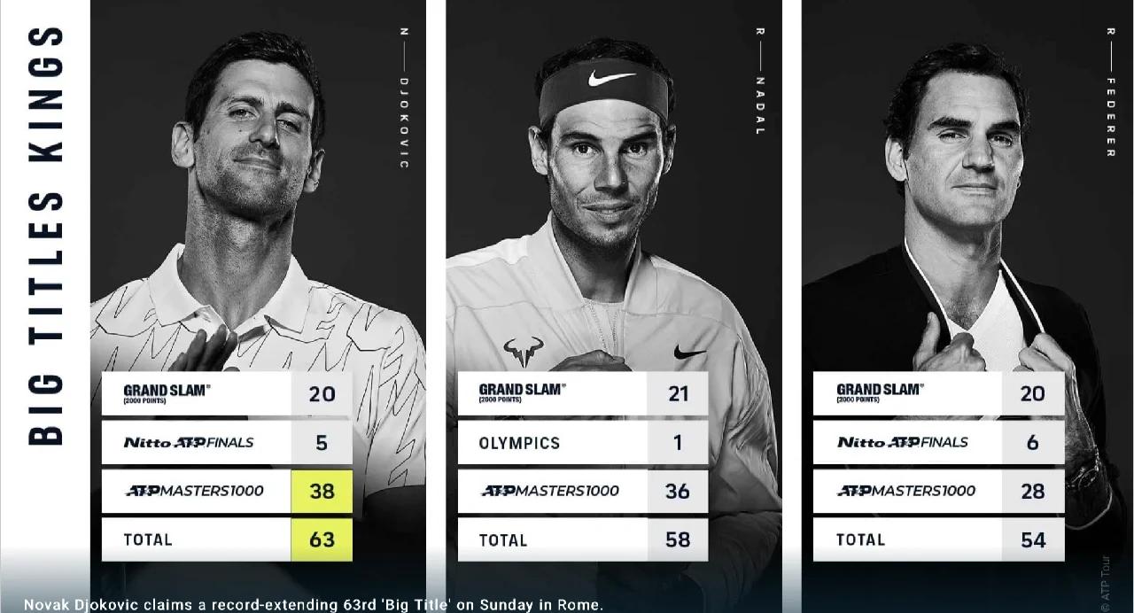 德约科维奇在湖人比赛中夺冠，反败为胜引发热议！