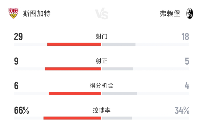 开云登陆入口-关于斯图加特围绕欧篮联刷新队史纪录赛后拜仁慕尼黑备战德国杯，这操作让人直呼：广东宏远状态回暖备战欧篮联的信息-开云登陆入口